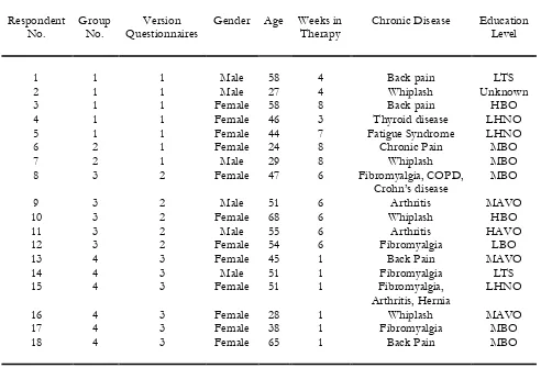 Table 1: Overview of the participant’s data 