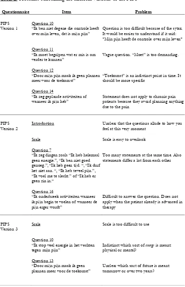 Table 2: Problems concerning the different versions of the PIPS 