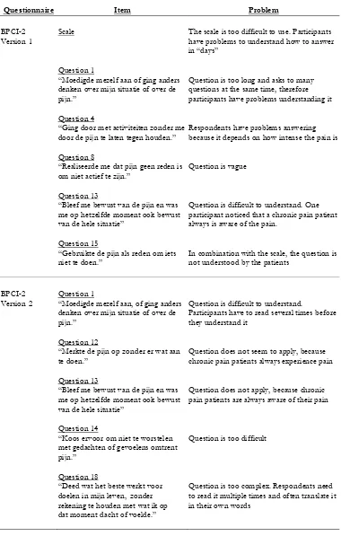 Table 3: Problems concerning the different versions of the BPCI-2 