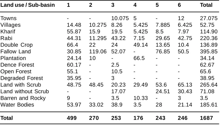 Table. 1 : Land use Categories and areal extent