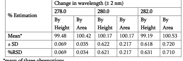 Table 9 : Results of robustness studies 