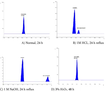 Table 7 : Results of Solution State Stability and stability on plate 