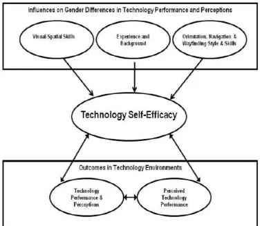 Figure 1: framework for gender effects in technology-based learning environments applies specifically to virtual reality environments