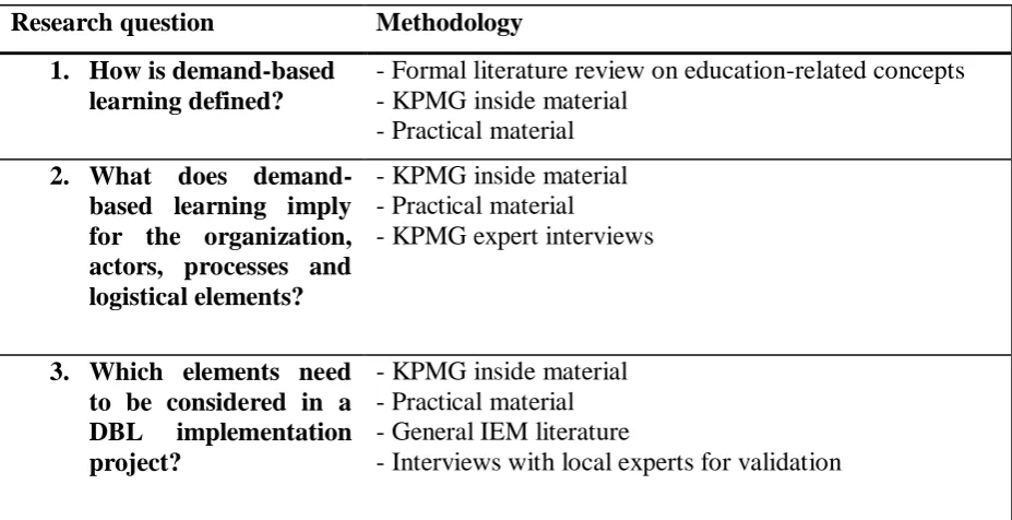 Table 2: Research approaches  