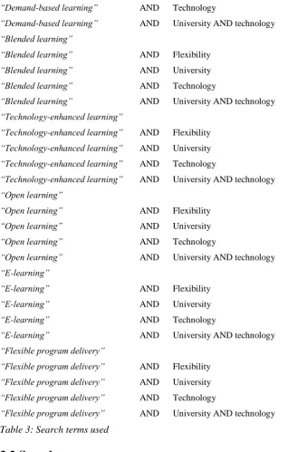 Table 3: Search terms used  