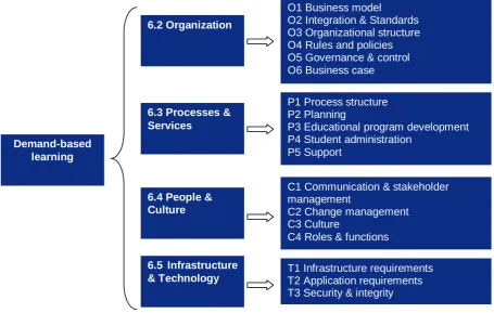 Figure 9: Model layout  