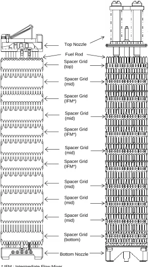 Fig. 2  Configuration of the fuel assemblies 
