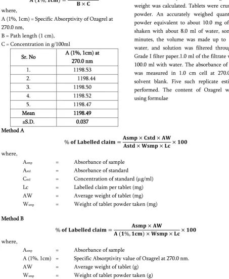 Table 2 : Absorptivity Value of Ozagrel at 270.0 