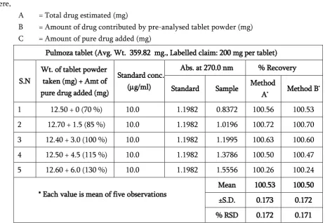 Table 4 : Results of Recovery Studies 