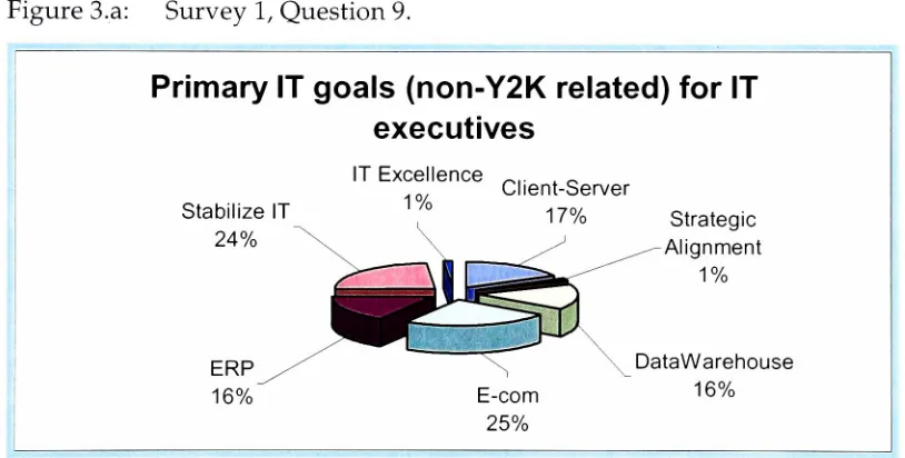 Figure 3.a:Survey 1, Question 9.
