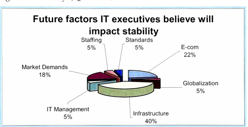 Figure 3.d:Survey 1, Question 15.
