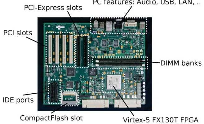 Figure 2.1: Xilinx ML510 FPGA board