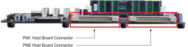 Figure 2.6: ML510 XPM connectors