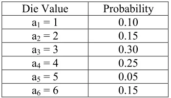 Table 1.1. Probabilities for Entropy Example with a Weighted Die 