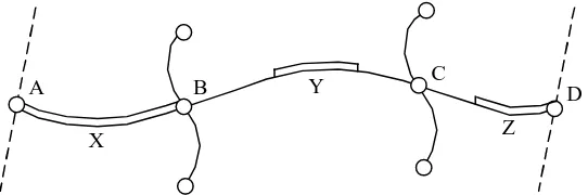 Figure 2.4 illustrates the concept of segment attributes.  The segment identified as X extends from node A to node B and encompases the entire FTSegment AB