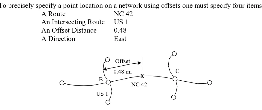 Figure 2.7:  Specifying a Point Location Using LRS Offset 