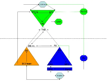 Figure 2: ‘Should-Be’ communication lines  