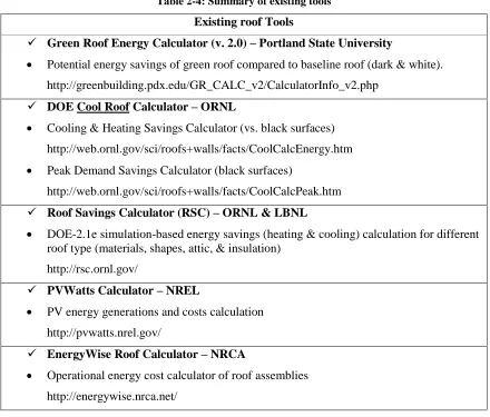 Table 2-4: Summary of existing tools 