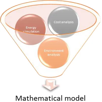 Figure 3-1: Conceptual framework 