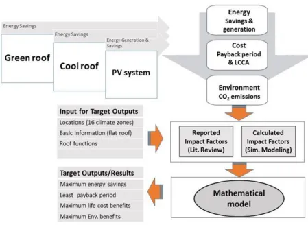 Figure 3-2: High level analysis framework 