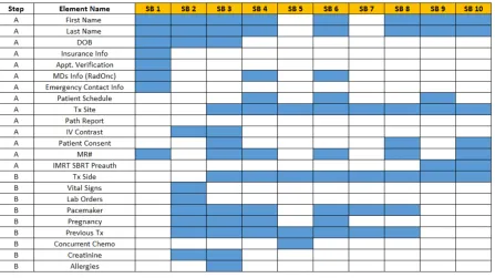 Figure 3.4:Conﬁguration of SBs in UNC RT Process