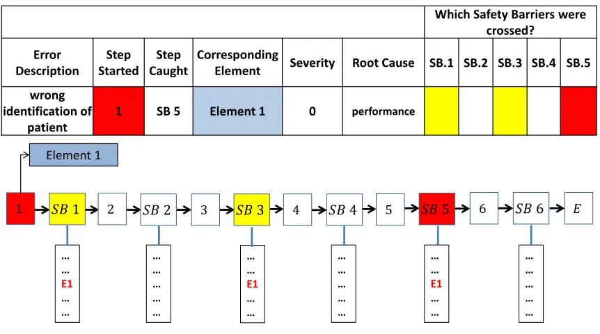 Figure 3.6:Error Reporting System