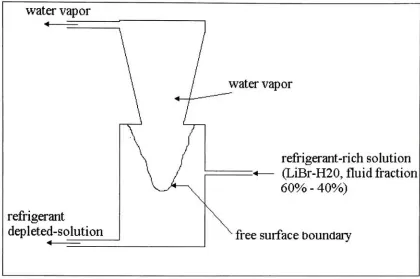 Figure 1.3. Schematic of the Vortex Chamber generator.