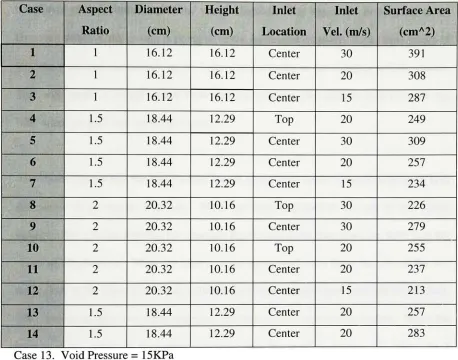 Table 4.1. Results of the cases studied.