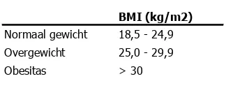Tabel 1.1 Indeling  van gewicht