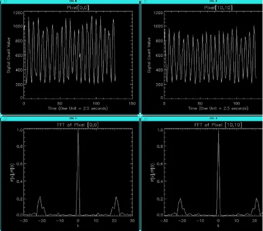 Figure 8: The first five images of the data set.