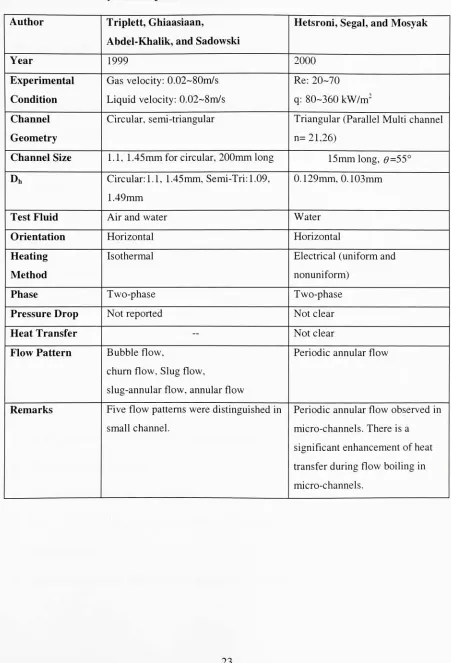Table 2.3 Summary of flow pattern studies: