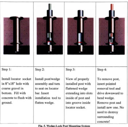 Fig. 5. Wedge-Lock Post Mounting System