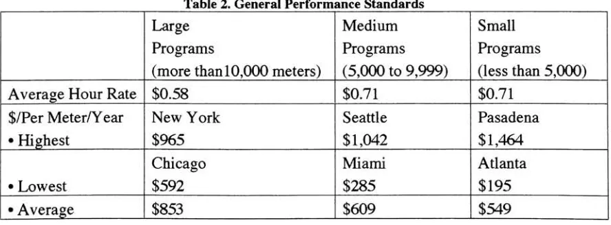 Table 2. General Performance Standards