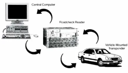Fig. 16. The Roadcheck System