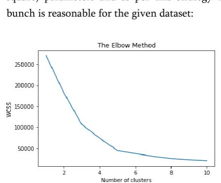 Figure 3.2.  Cluster Description 