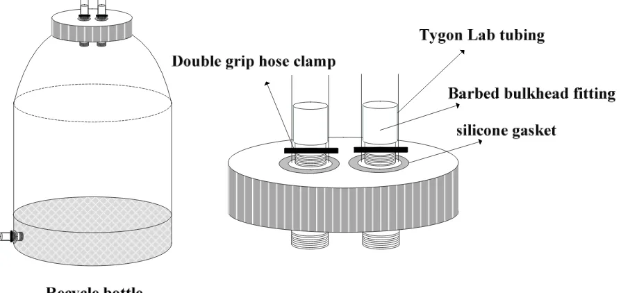 Figure 2-4 Recycle bottle. 