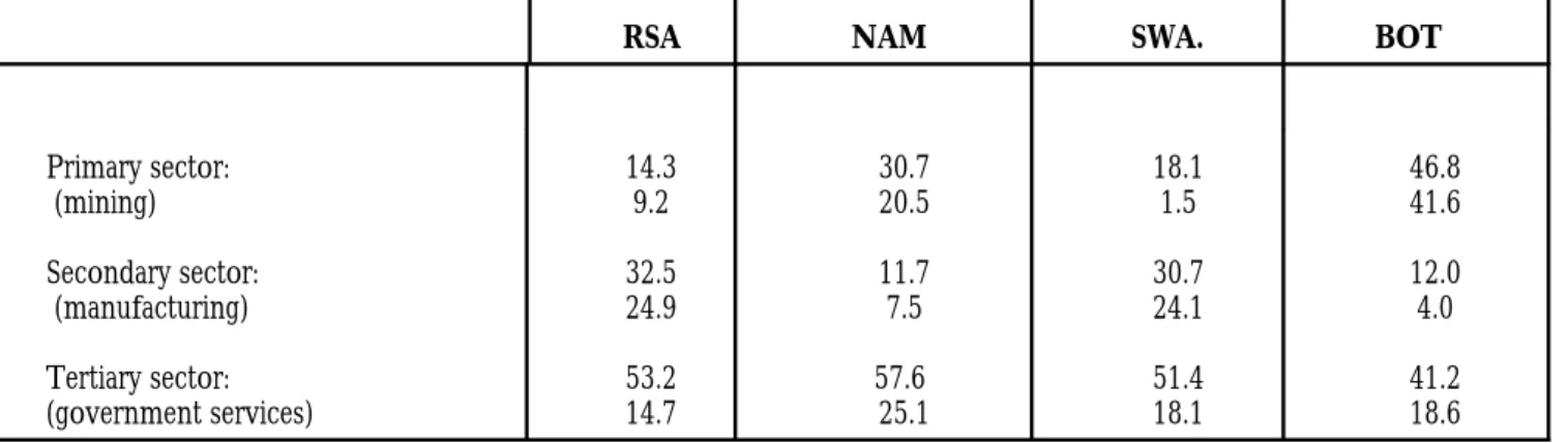 Table 4: Degree of Diversification