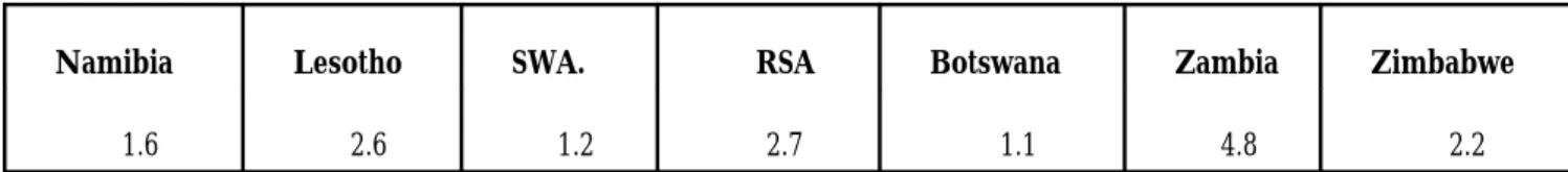 Table 9: Seigniorage Revenue   14