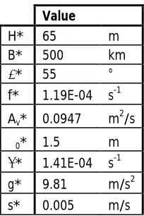Table 1: model parameters of the Northern part of the North Sea 
