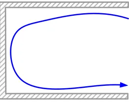 Figure 1: schematization of the tidal wave movement 