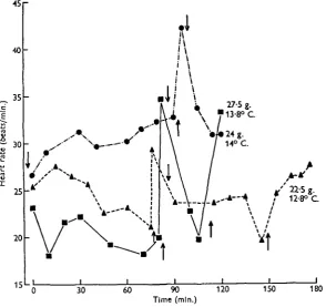 Table 1. The reduction of heart rate produced by total immersion, prevention of buccalmovements in air, and prevention of buccal movements toith the trunk in water