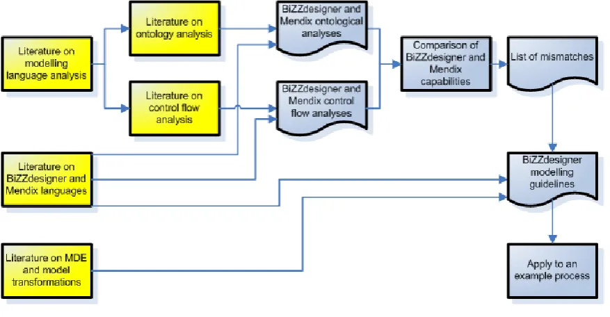 Figure 1: Research Model 