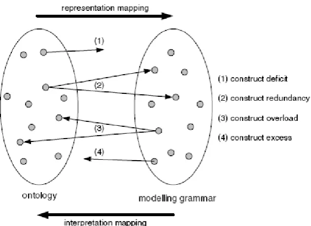 Figure 3: Mismatches from and to the BWW ontology 