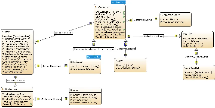 Figure 12: MDA steps  
