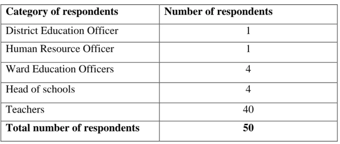 Table 3.1: Category and number of respondents involved in the study  Category of respondents  Number of respondents 