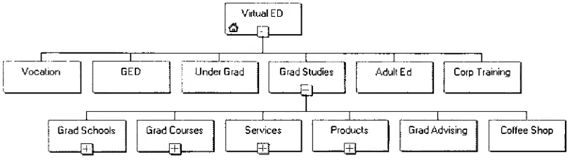 Figure 3 Supported Grad Studies Selections