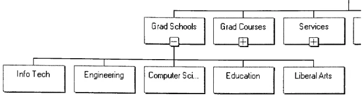 Figure 4 Supported School Selections