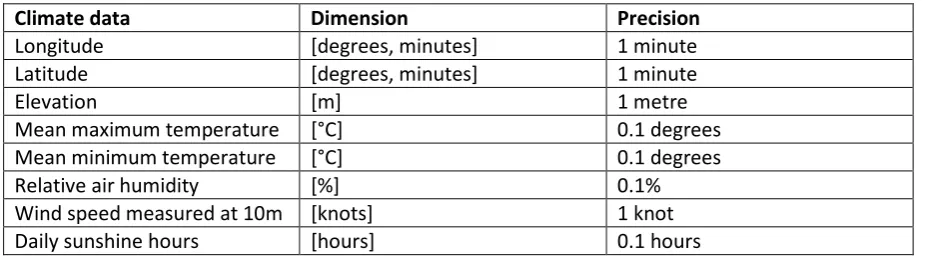Table 3.3 below shows in which dimensions and with which precisions this data is given