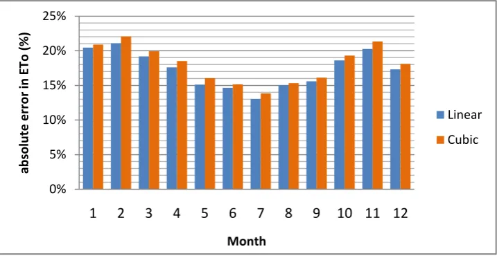 figure 5.2 below. 