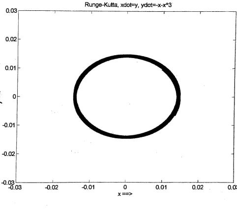 Figure 3.1.1 Runge-Kutta approximation for example 3.1.2
